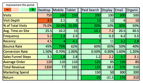 Digital Scorecard